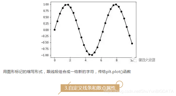 Python数据可视化,Matplotlib绘制“散点图”的两种方法!_python怎么画散点图的两种数据-CSDN博客