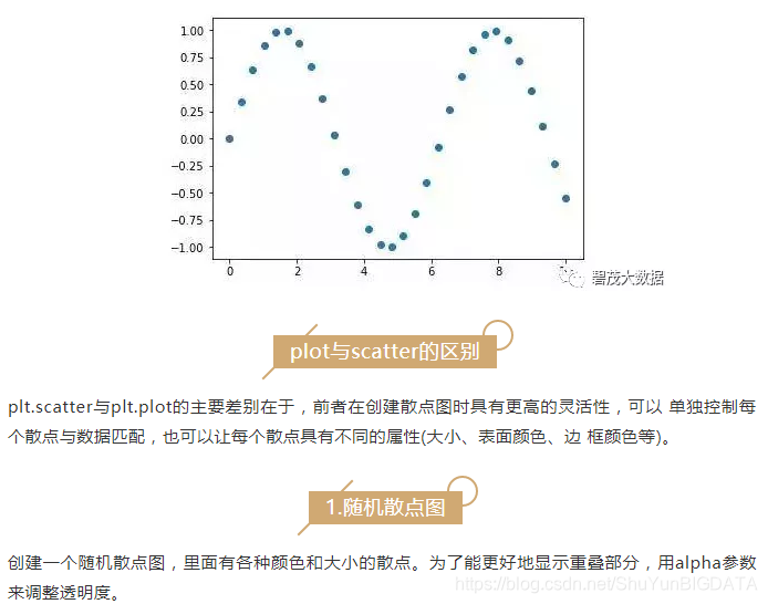 Python数据可视化,Matplotlib绘制“散点图”的两种方法!_python怎么画散点图的两种数据-CSDN博客