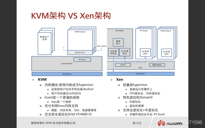 华为结构岗是干什么的 watermark,type_ZmFuZ3poZW5naGVpdGk,shadow_10,text_aHR0cHM6Ly9ibG9nLmNzZG4ubmV0L3dlaXhpbl80NTM3MTU5Ng==,size_16,color_FFFFFF,t_70