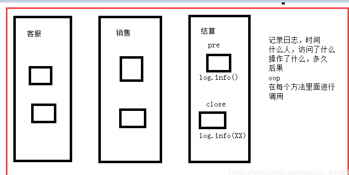 [外链图片转存失败(img-rkmJh4vo-1565601618259)(assets\1565578633313.png)]