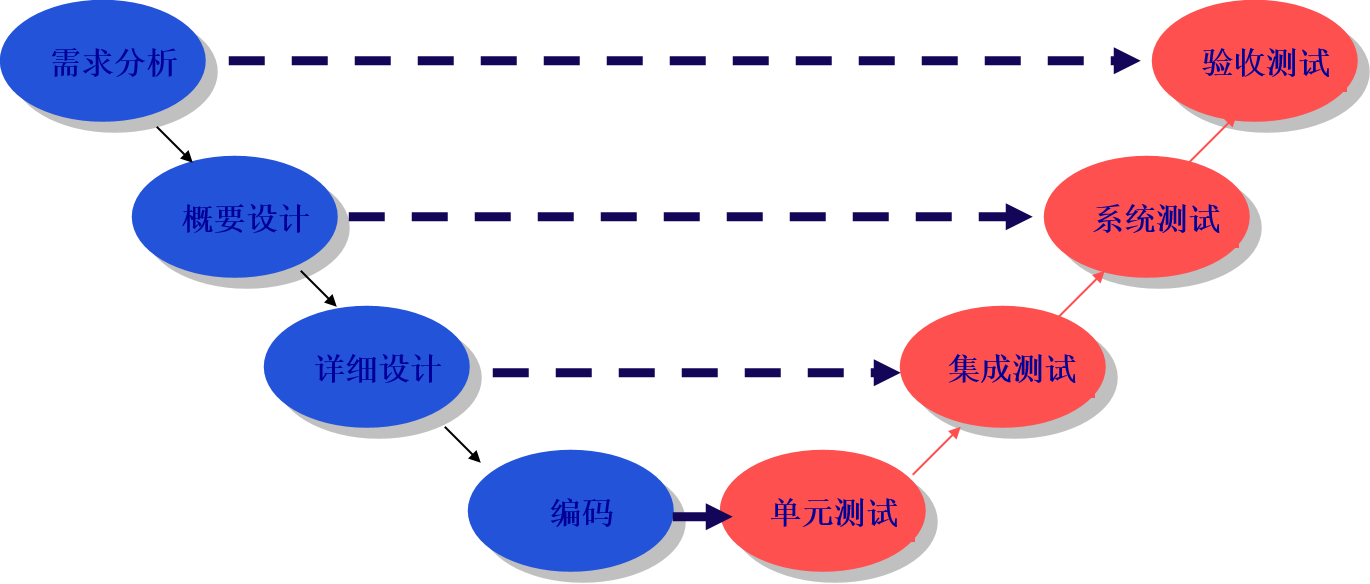 软件测试的基本流程