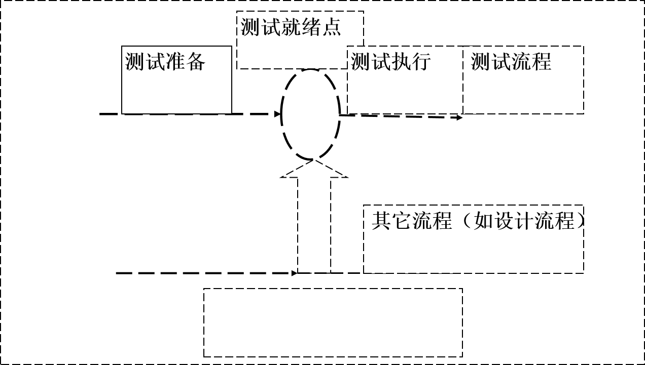 软件测试的基本流程