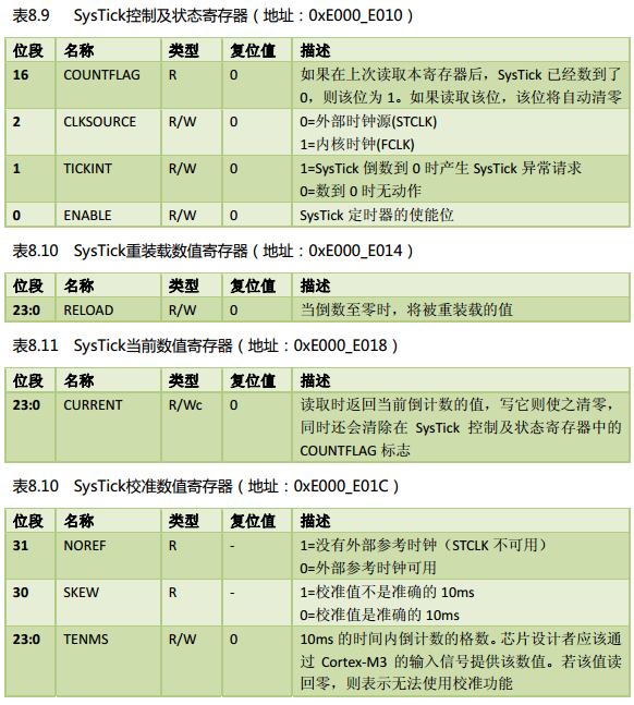 [9]STM32 SysTick嘀嗒定时器