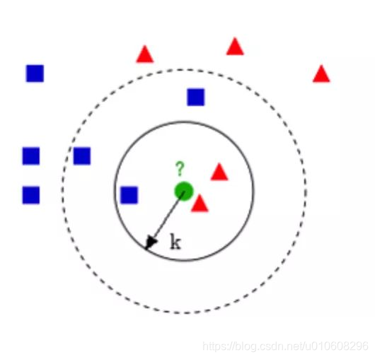 K-邻近算法(KNN)_k近邻算法k的取值-CSDN博客