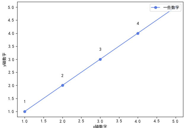【python】画折线图