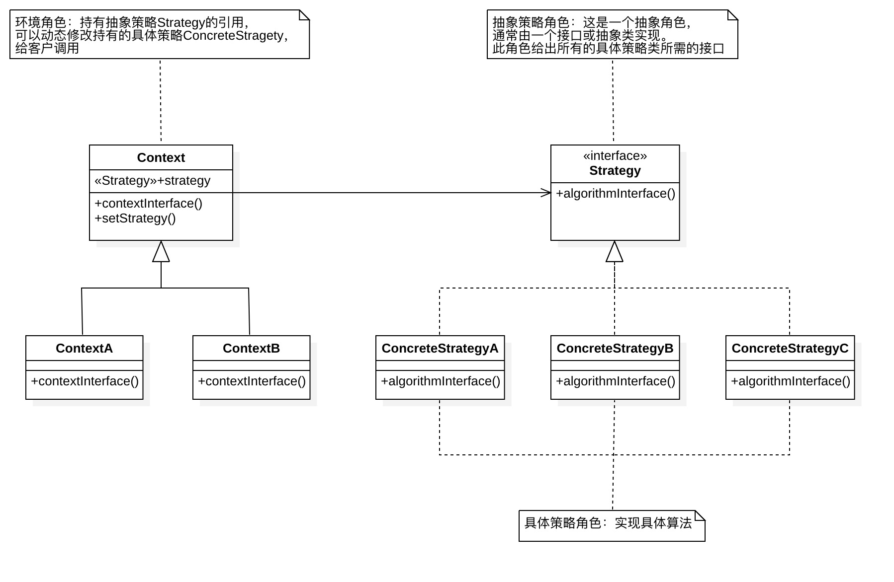策略模式_sscout的博客-csdn博客
