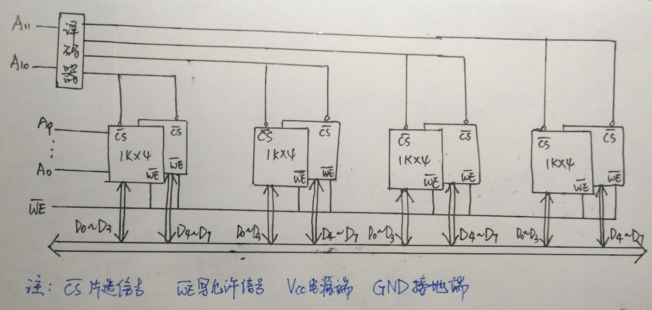 计算机组成原理期末复习【超实用】「建议收藏」