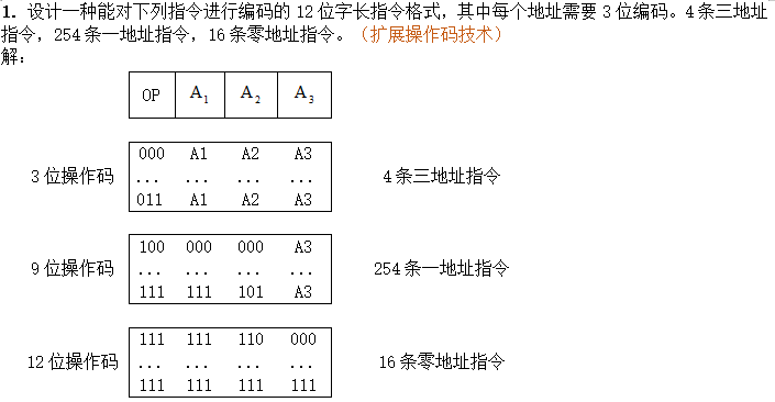 计算机组成原理期末复习【超实用】「建议收藏」