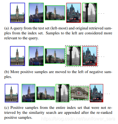 landmark recognition and image retrieval地标识别和检索介绍分析_地标景点识别 模型-CSDN博客