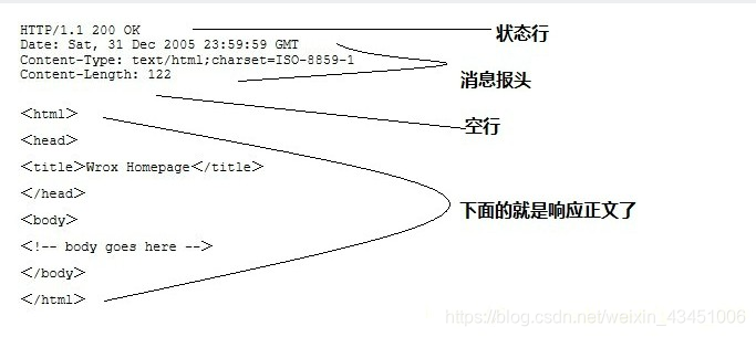 服务器响应消息图