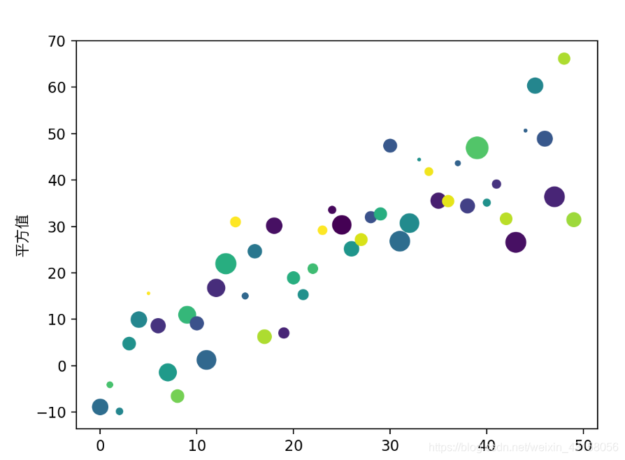 Matplotlib-----pyplot基本用法_请简述pyplot api的基本用法-CSDN博客
