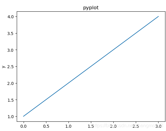 PyQt5学习(17):实现与matplotlib的结合,以及类似的pyqtgraph_pyat5 matplotlib 的结合-CSDN博客