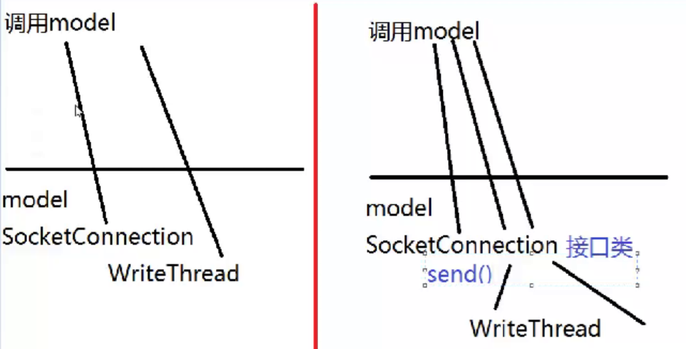 【达内课程】MVC项目练习-聊天项目