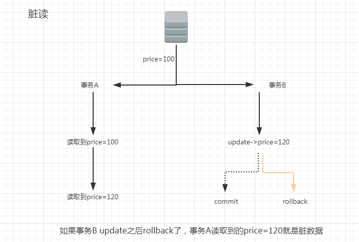 [外链图片转存失败(img-UyNa3ooN-1565659616811)(C:\Users\Administrator\AppData\Roaming\Typora\typora-user-images\1565658771035.png)]