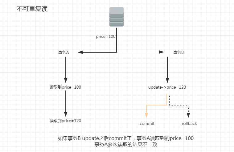 [外链图片转存失败(img-yotGFDXQ-1565659616812)(C:\Users\Administrator\AppData\Roaming\Typora\typora-user-images\1565659364577.png)]