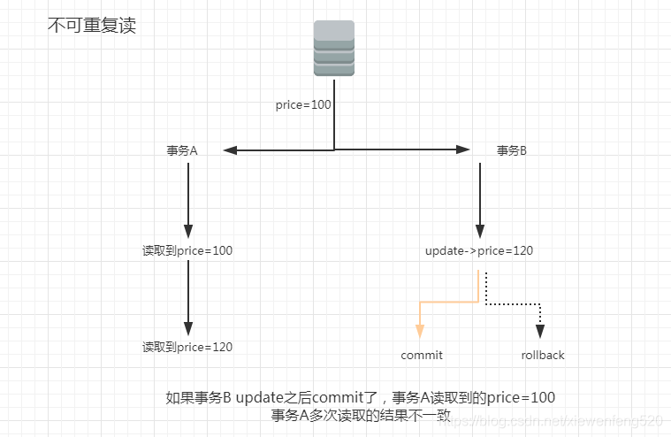 [外链图片转存失败(img-yotGFDXQ-1565659616812)(C:\Users\Administrator\AppData\Roaming\Typora\typora-user-images\1565659364577.png)]