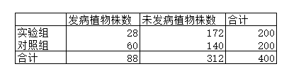 SPSS篇—卡方检验