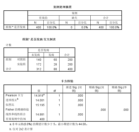 SPSS篇—卡方检验