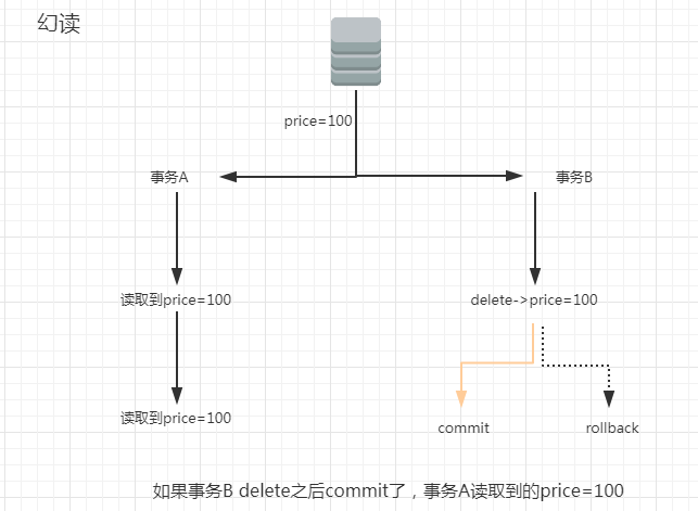 [外链图片转存失败(img-0QwG491c-1565659616812)(C:\Users\Administrator\AppData\Roaming\Typora\typora-user-images\1565659370815.png)]