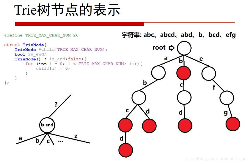 刷题(5)-Trie树(4)-CSDN博客