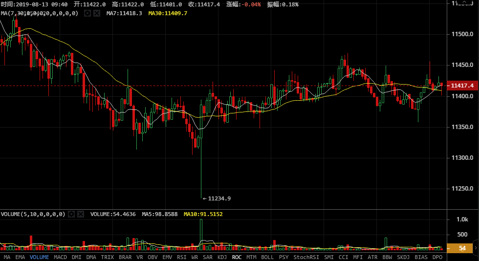 比特现金今日实时行情走势 watermark,type_ZmFuZ3poZW5naGVpdGk,shadow_10,text_aHR0cHM6Ly9ibG9nLmNzZG4ubmV0L3lhbmd5YW5nc2h1b2Jp,size_16,color_FFFFFF,t_70