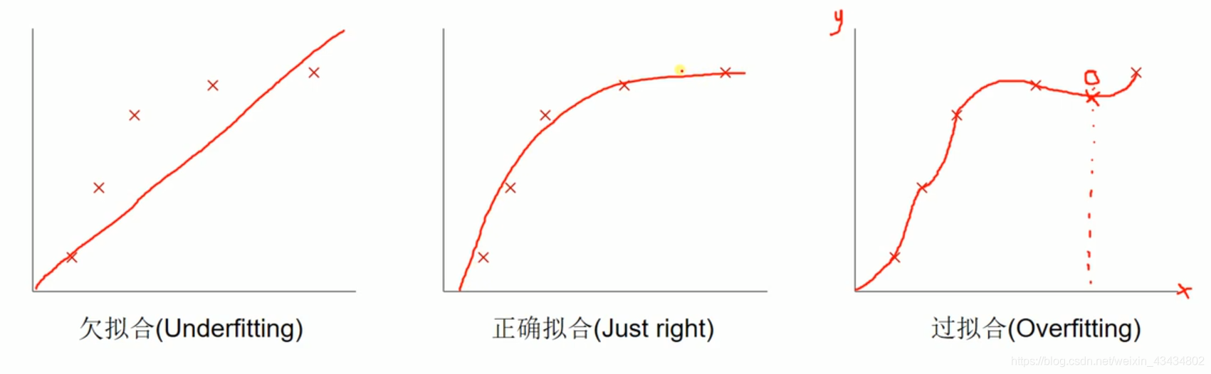 [外链图片转存失败(img-NtWVSWXQ-1565663053899)(C:\Users\hp\Desktop\tensorflow\1564909319776.png)]