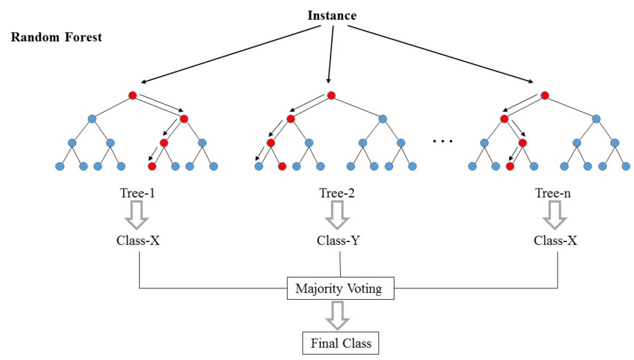 集成学习(Ensemble Learning)：Boosting、Bagging、Random Forest、Stacking_1、 集成学习 ...