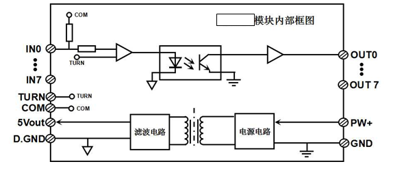 多路NPN信号转TTL电平/PNP/TTL电平转0-24V电平