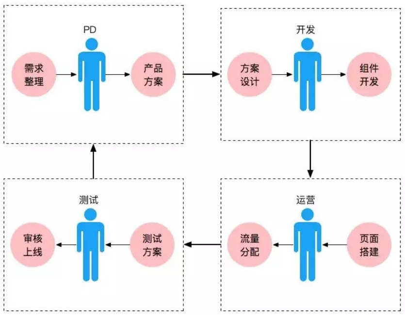 十年磨一剑 | 淘宝如何打造承载亿级流量的首页？