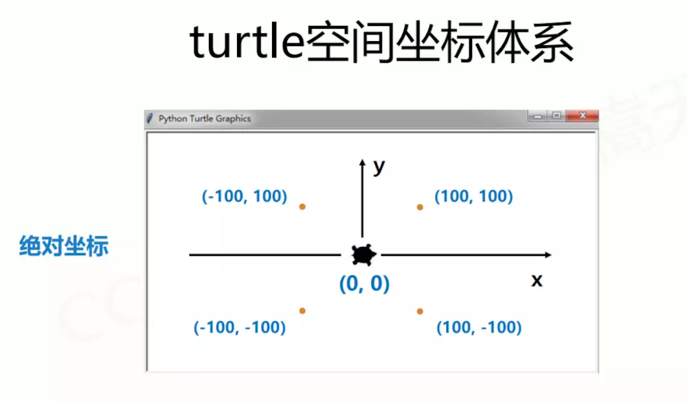python库之turtle库官方文档入门_请介绍一下turtle库-CSDN博客
