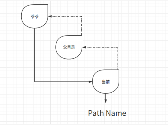 Python模块之pathlib模块