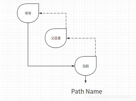 python模块之pathlib模块_import pathlib-CSDN博客