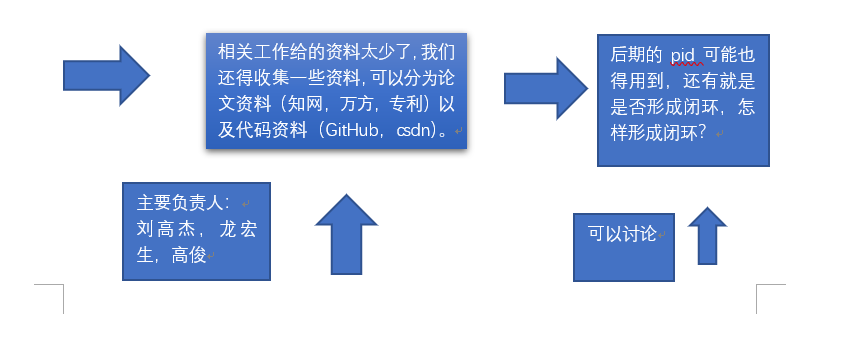 第九周（三）