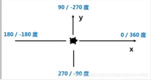 python库之turtle库官方文档入门_请介绍一下turtle库-CSDN博客