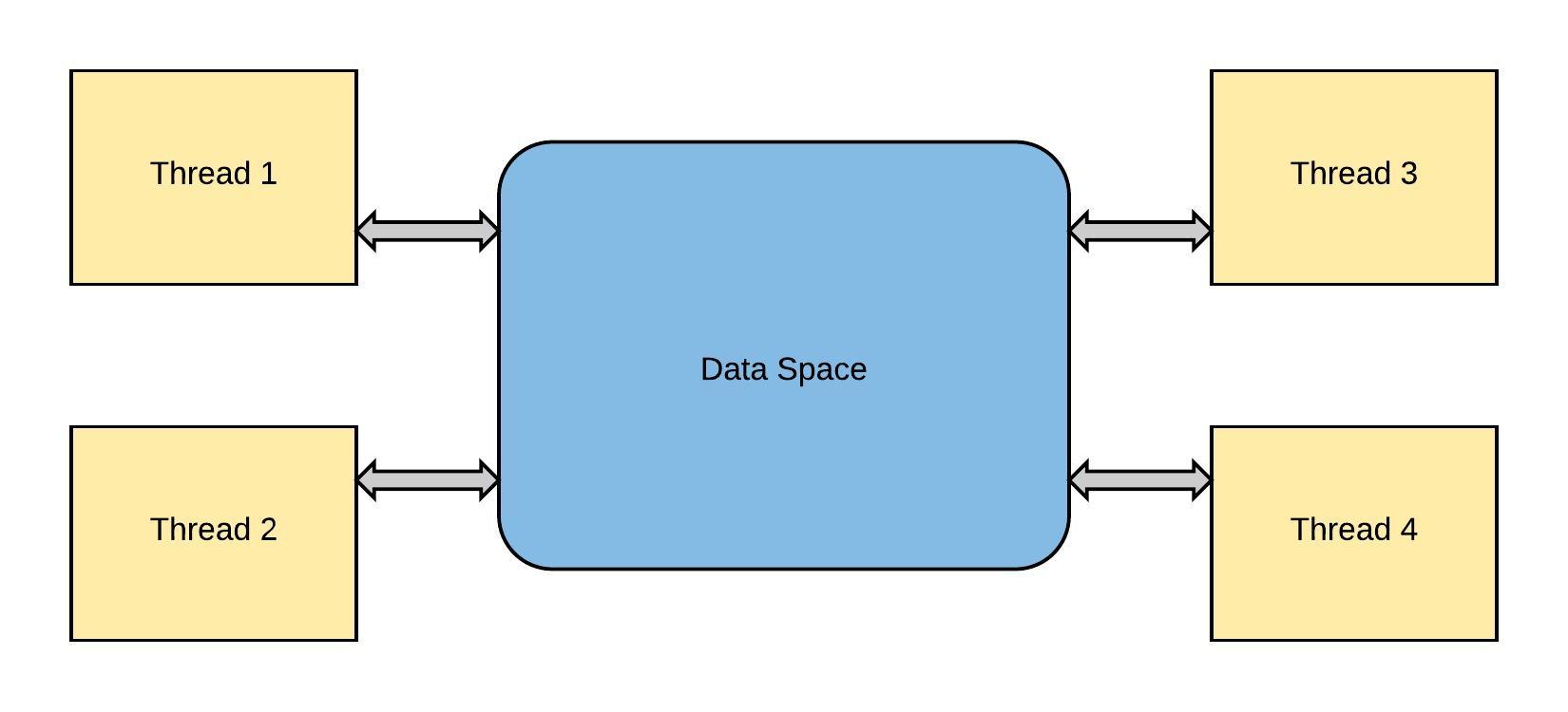 python多线程(Multiprocessing)与多线程(Multithreading)区别优缺点最详细解释_python