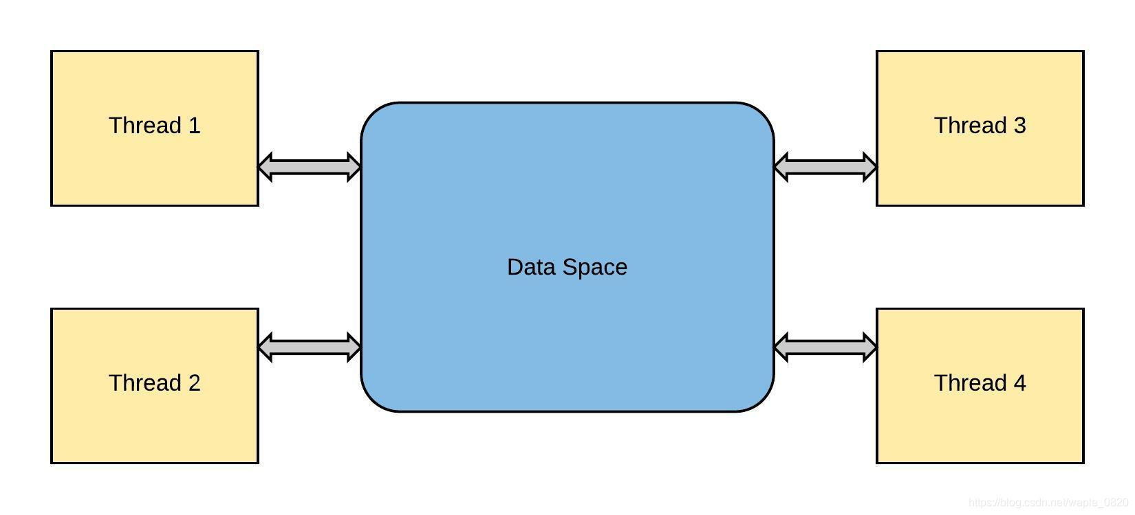 Python多线程multiprocessing与多线程multithreading区别优缺点最详细解释python Multiprocessing Multithreading 9300