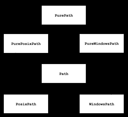 pathlib
