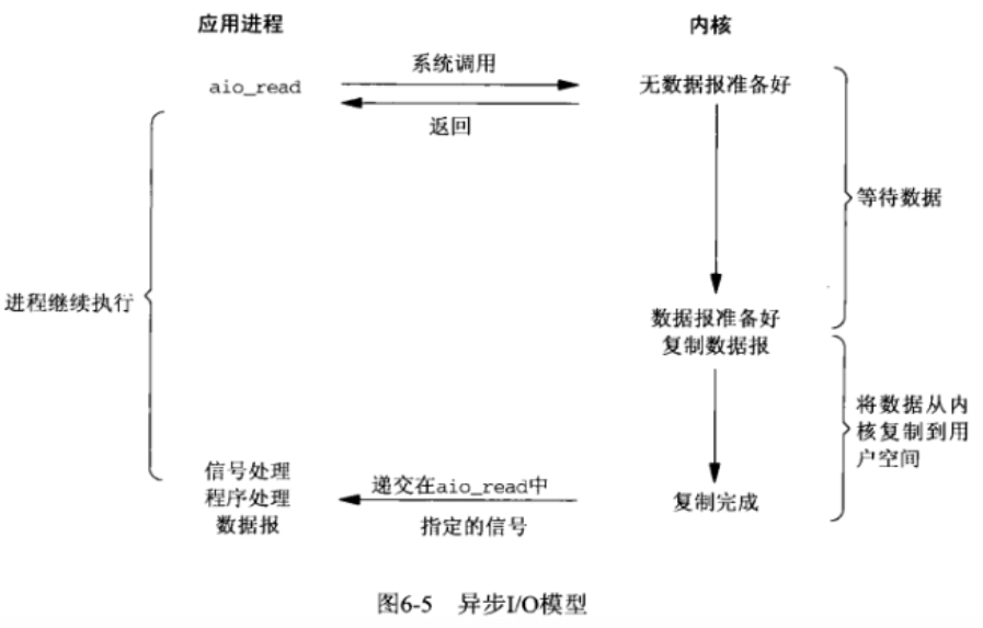多路复用