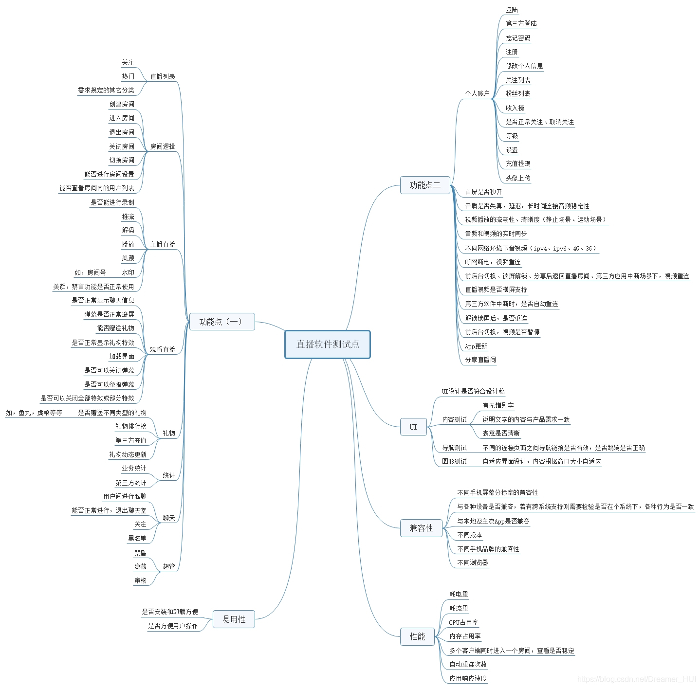 直播软件测试点思维导图