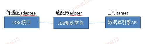 设计模式二一适配器模式