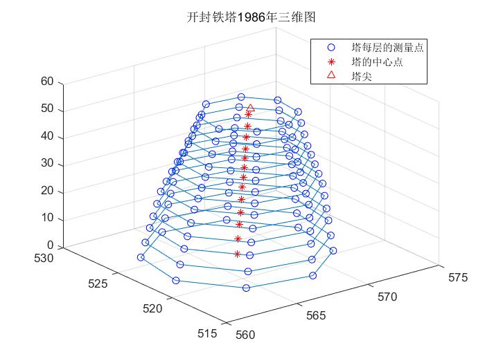 Matlab画图让坐标轴单位长度相同 小冯要编程的博客 Csdn博客