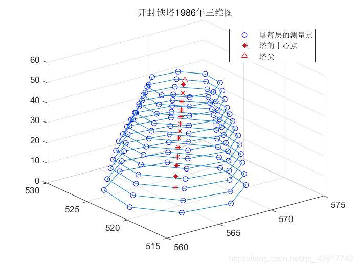 开封铁塔模拟图