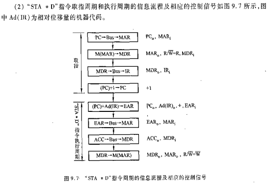 计算机组成原理期末复习【超实用】「建议收藏」