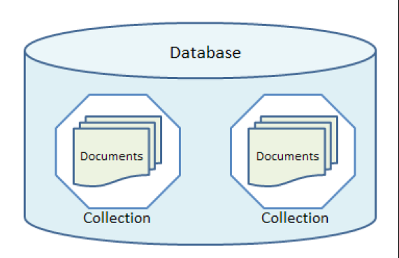 MongoDB 001 简介_mongodb 属于cp ap-CSDN博客