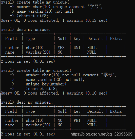 Mysql -- unique key_mysql unique key-CSDN博客