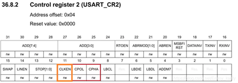 USART_CR2寄存器