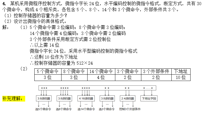 计算机组成原理期末复习【超实用】「建议收藏」