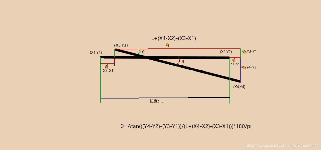 直角坐标系下，求任意两条固定长度的直线段两端点坐标夹角