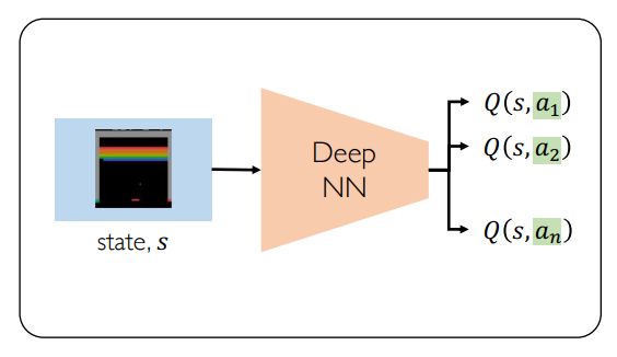 强化学习 三 Deep Q Network Dqn 算法