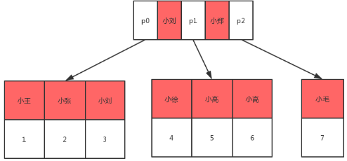 节点的深度指的是 watermark,type_ZmFuZ3poZW5naGVpdGk,shadow_10,text_aHR0cHM6Ly9ibG9nLmNzZG4ubmV0L2JydWNlX3hpYTYxMTY=,size_16,color_FFFFFF,t_70